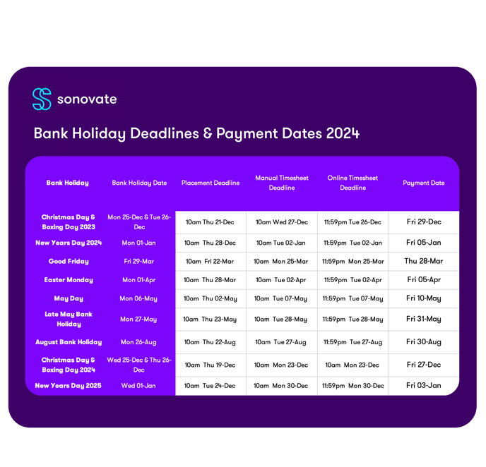Bank Holiday Deadlines & Payment Dates 2024