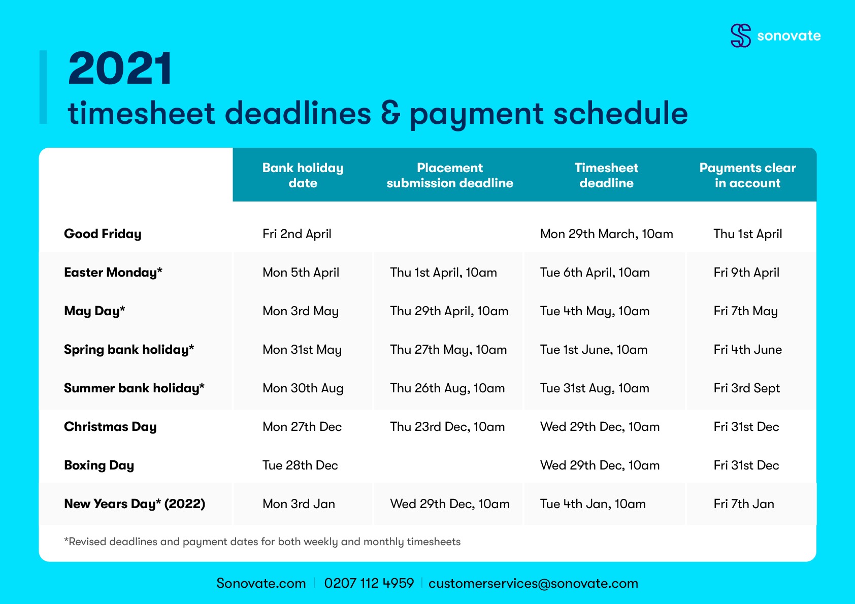 Bank Holiday Deadlines And Payment Dates